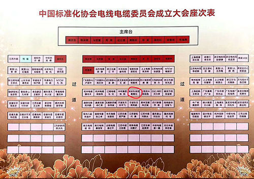 Latest company news about Warmly Congratulate DJX Cable on becoming the committee member of China Association for Standardization