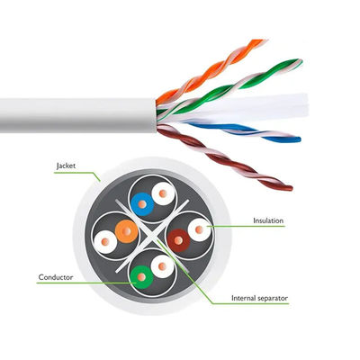 4PR 24AWG Cat6 LAN Cable , UTP6 Network Communication Cable